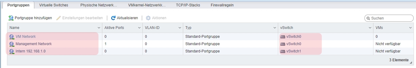 Liste der Portgruppen